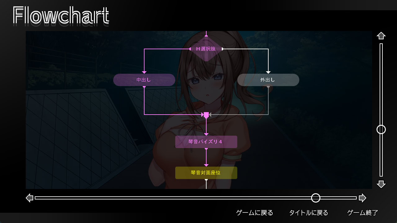 카노죠의 친우에게 몸으로 유혹당하는 비밀스러운 관계