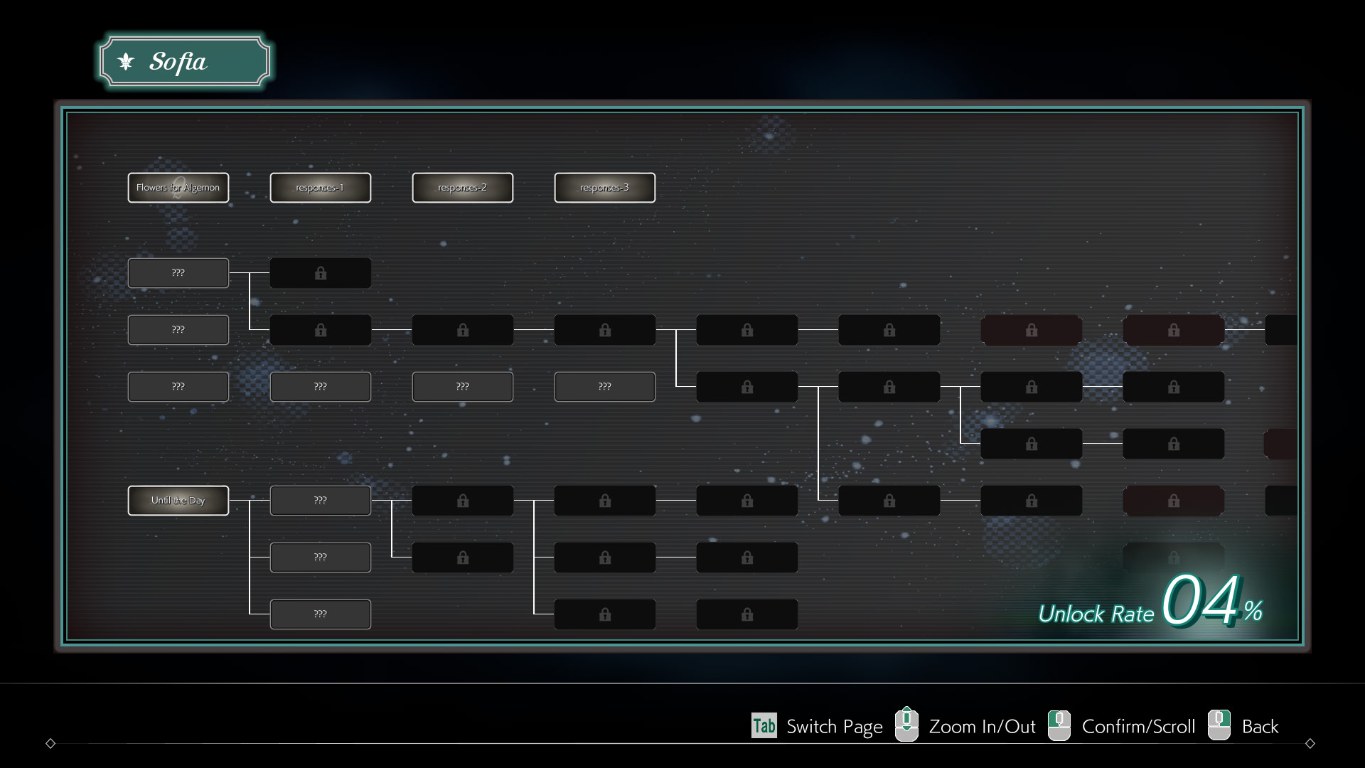 Sofia in Exchange for Lies