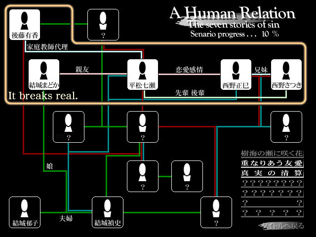 속죄의 교실 〜The seven stories of sin〜