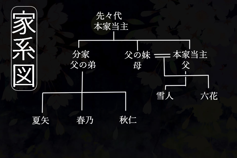 카구야 공주의 후예