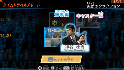 타임 트래블러즈