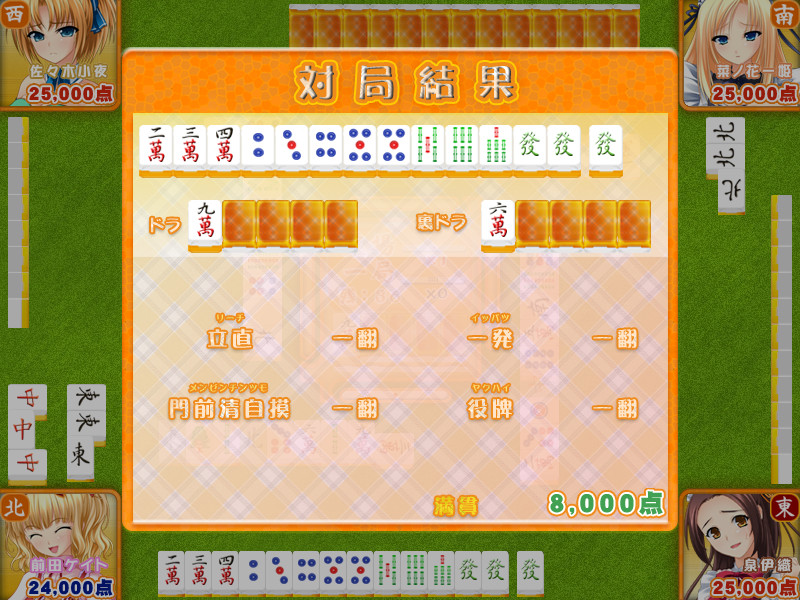 후와리 콤플렉스