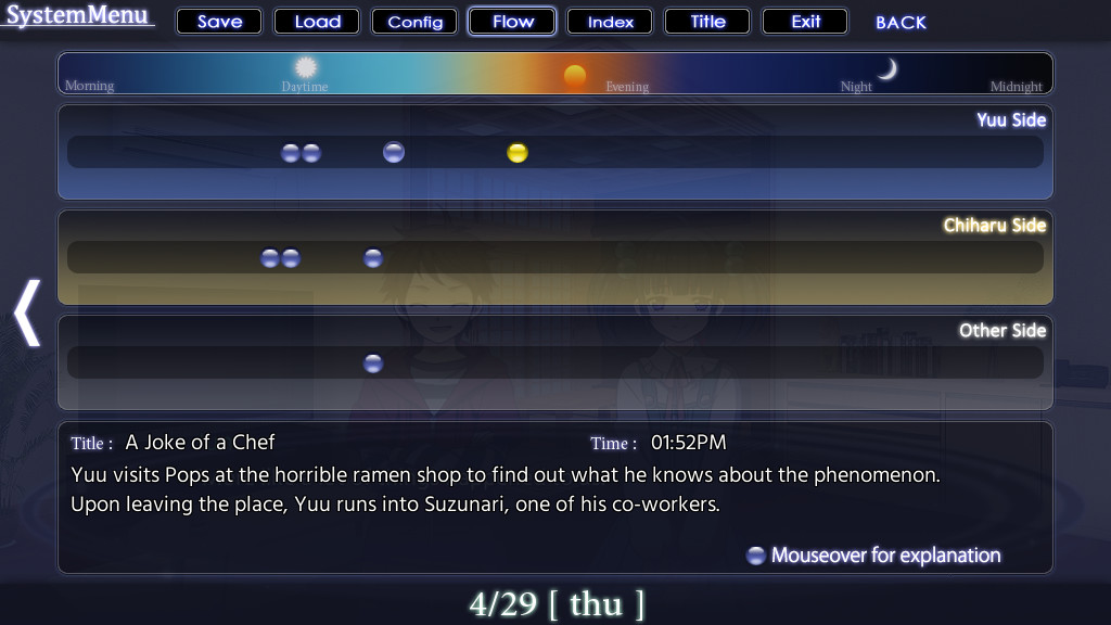 마지컬 아이즈 -Red is for anguish-