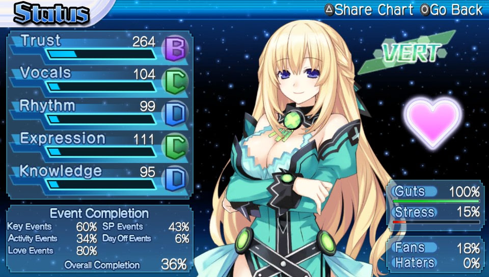 Hyperdimension Neptunia: Producing Perfection