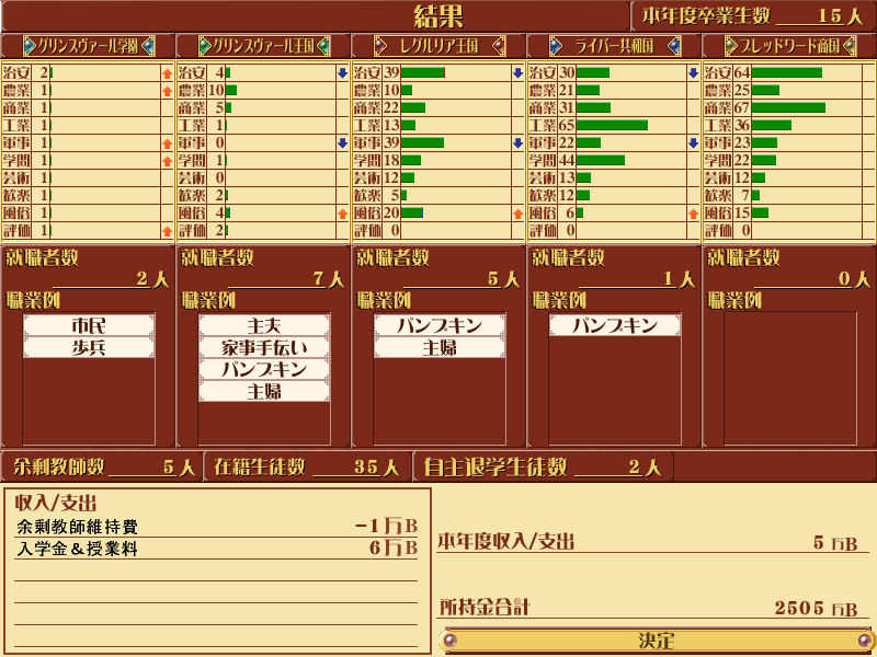 그린스발의 숲 속 ~성장하는 학원~